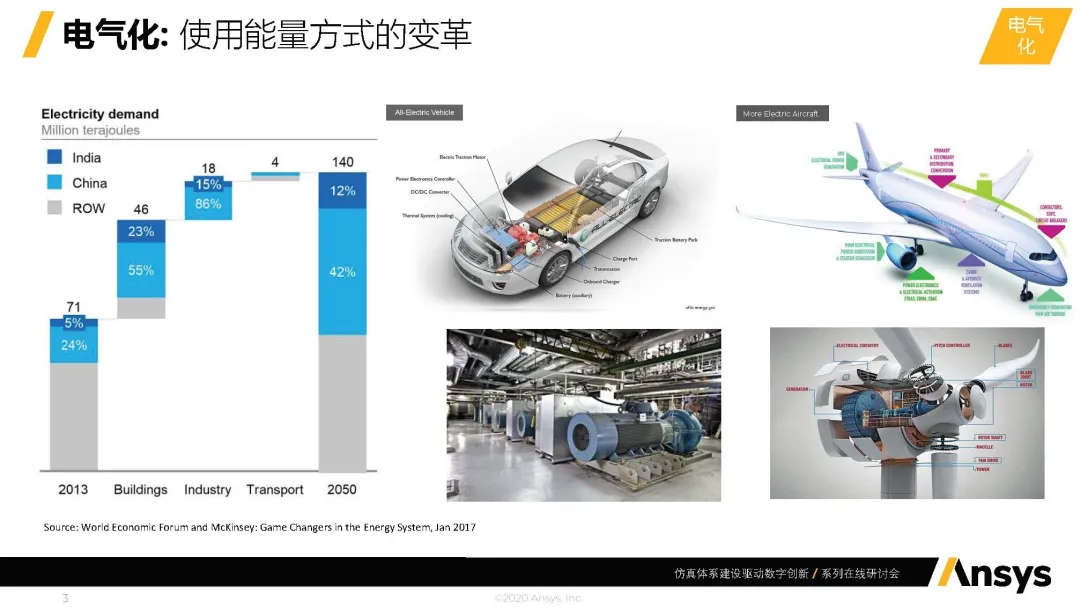 新科技浪潮与数字化转型中企业仿真体系建设的思考的图2